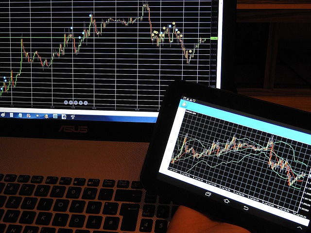 Forex indikátory